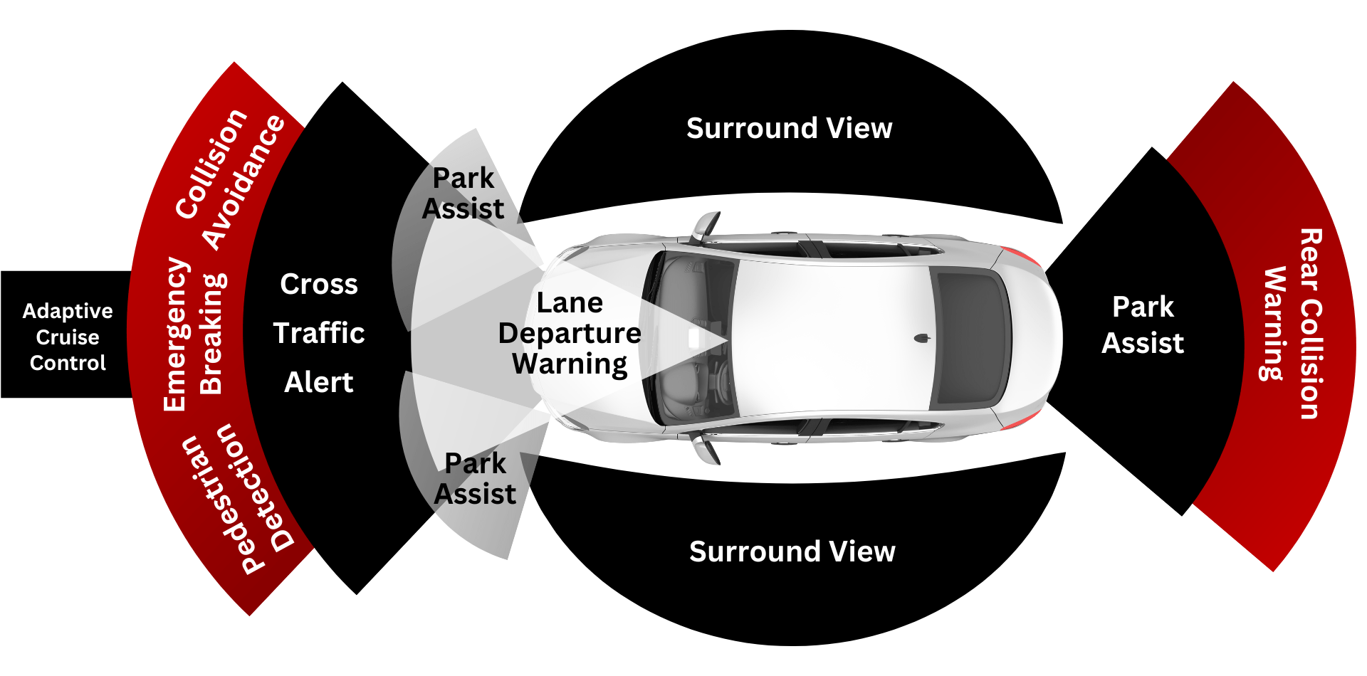 ADAS Calibrations Houston.